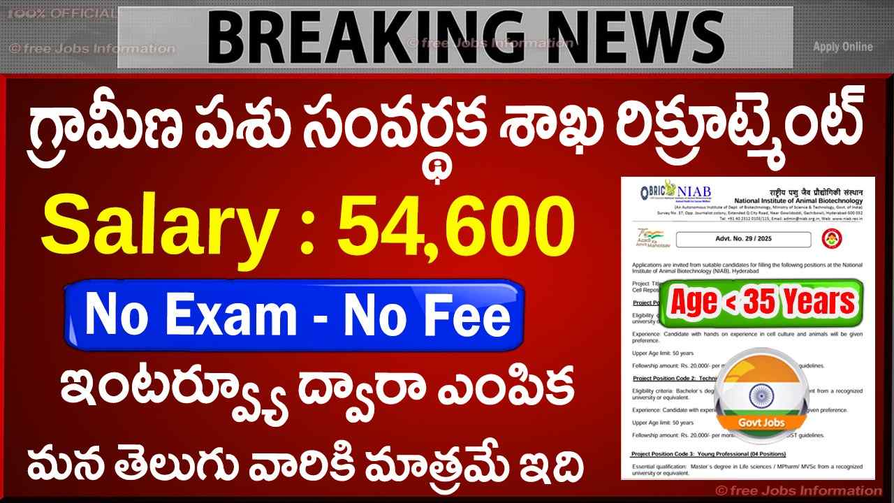 NIAB Recruitment 2026